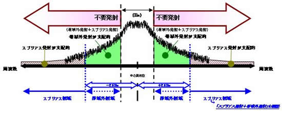 「2007年以前の技術基準適合証明・工事設計認証（旧スプリアス認証）を受け、製造されたETC車載器」が、2022年12月1日以降使用できなくなる by くるみさん