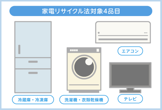 家電リサイクル法 by くるみさん