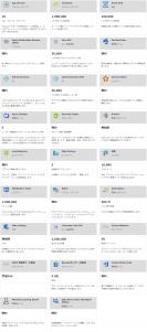 Azure の無料アカウント by くるみさん