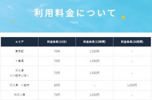 Re: 自転車シェアリング by くるみさん