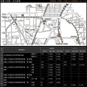 武蔵小杉駅周辺の市営駐輪場 by くるみさん