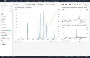 てすと by くるみさん