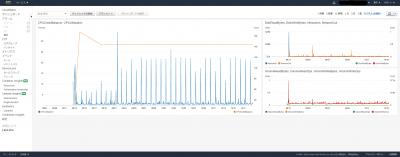 CloudWatch - CPUUtilization 2020-10-18 by くるみさん