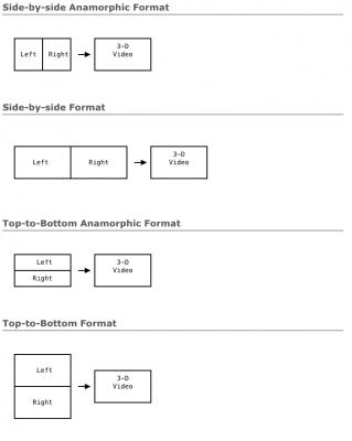 Oculus Videoで見るために動画フォーマットに合わせた再生パラメータを指定する方法 by くるみさん