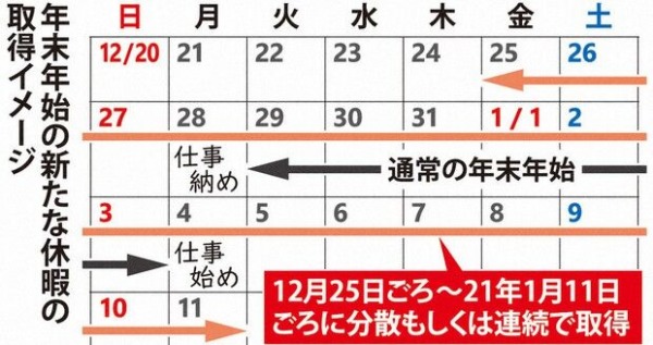 2020年年末、2021年年始の予定 by くるみさん