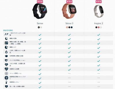 Fitbit Sense by くるみさん