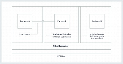ACM for Nitro Enclaves - AWS Nitro Enclaves by くるみさん