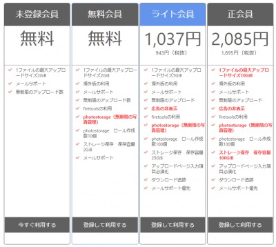firestorage 料金プラン by くるみさん