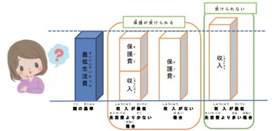 新型コロナウイルス禍の長期化で困窮者が増えている by くるみさん