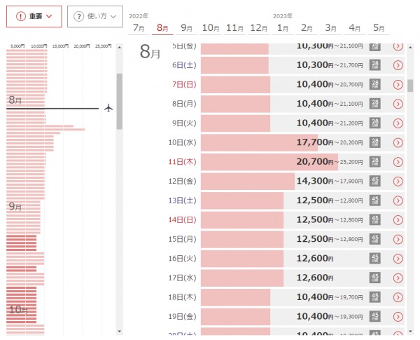 2022年8月夏休みの予定 by くるみさん