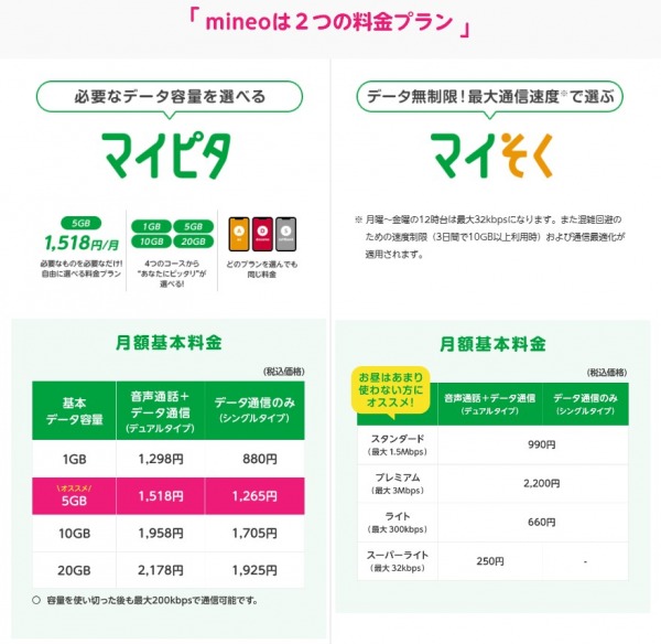 音声通話・データ通信のSIMカード by くるみさん