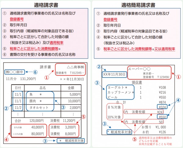 メモ by くるみさん