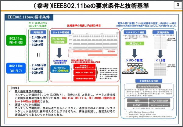Wi-Fi 7 by くるみさん