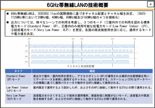 Wi-Fi 6E(11ax) by くるみさん