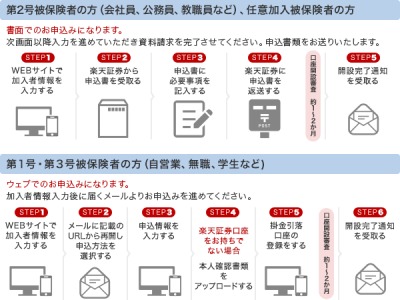 Re: 退職時の企業型確定拠出年金 by くるみさん