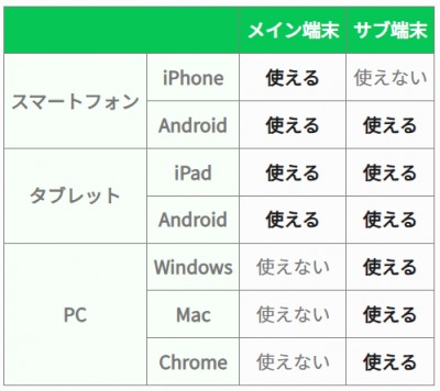 Re: LINEグループ by くるみさん
