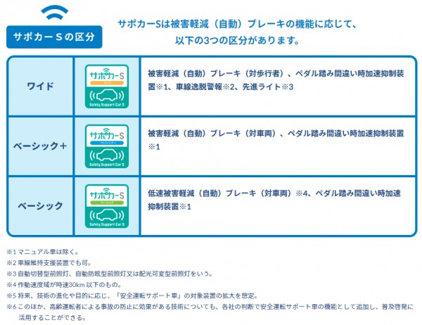 サポカー by くるみさん