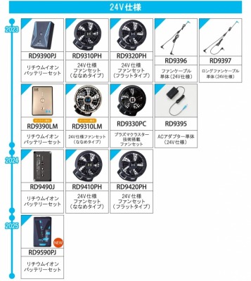 空調風神服 by くるみさん