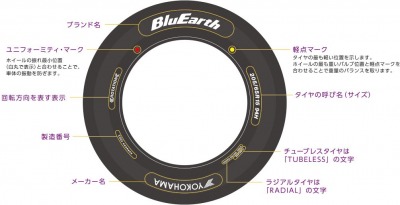Re: タイヤの基礎知識 by くるみさん