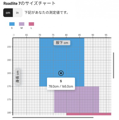 Re: 【CANYON】Roadlite by くるみさん